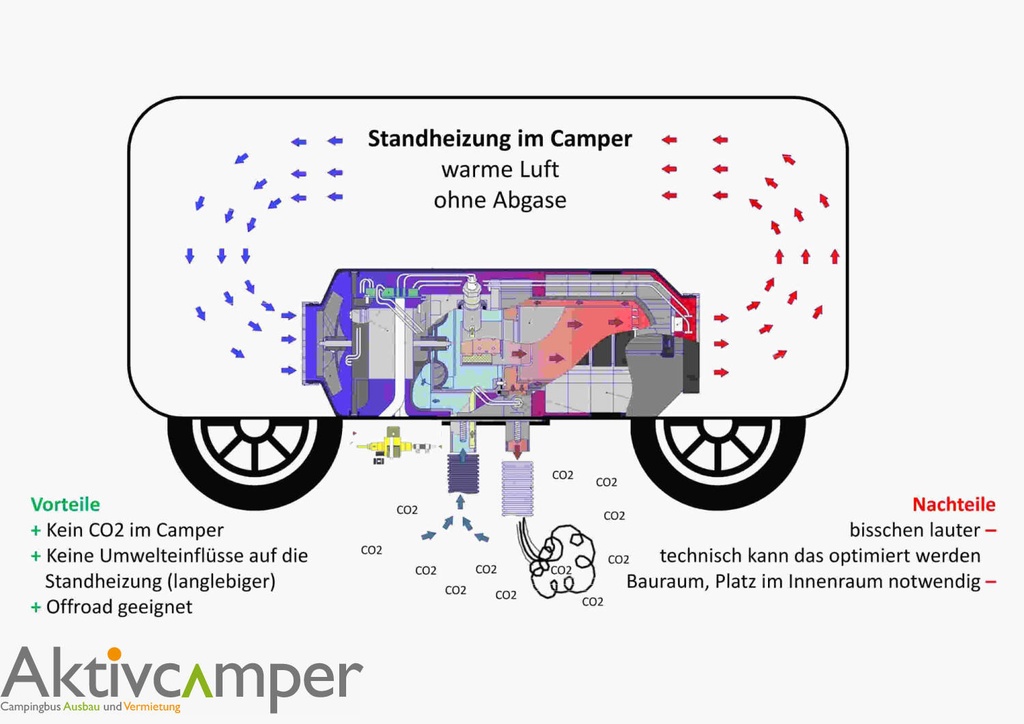 Standheizung-im-Camper-verbaut-klein-logo.jpg